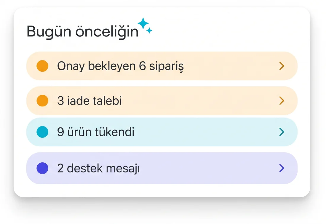 Öncelik sırasına dizilmiş bekleyen işler listesi