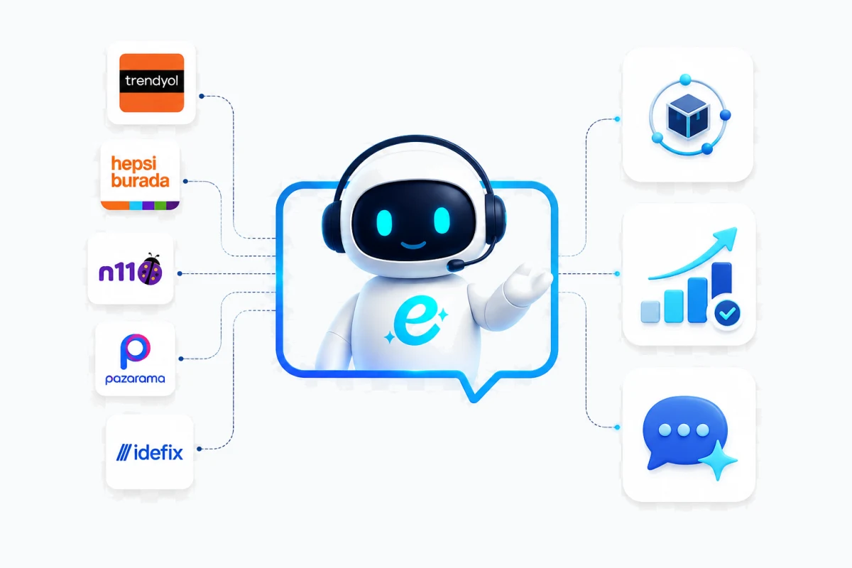E-Com Asistan robotu; solda pazaryeri kanalları, sağda entegrasyon, satış artışı ve mesajlaşma simgeleri