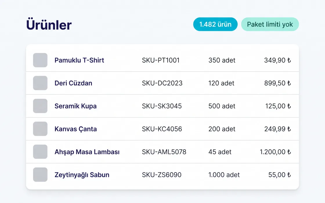 Ürün listesi ekranı: 1.482 ürün ve "paket limiti yok" rozeti