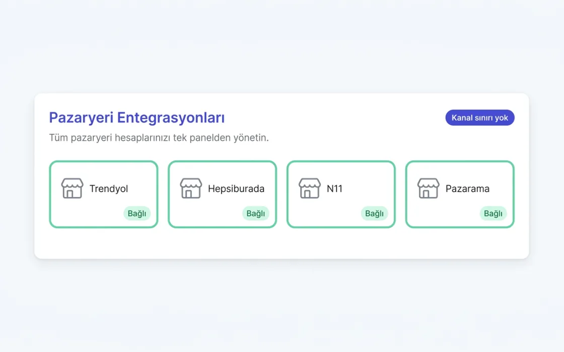 Pazaryeri entegrasyonları ekranı: yayındaki dört pazaryeri de bağlı