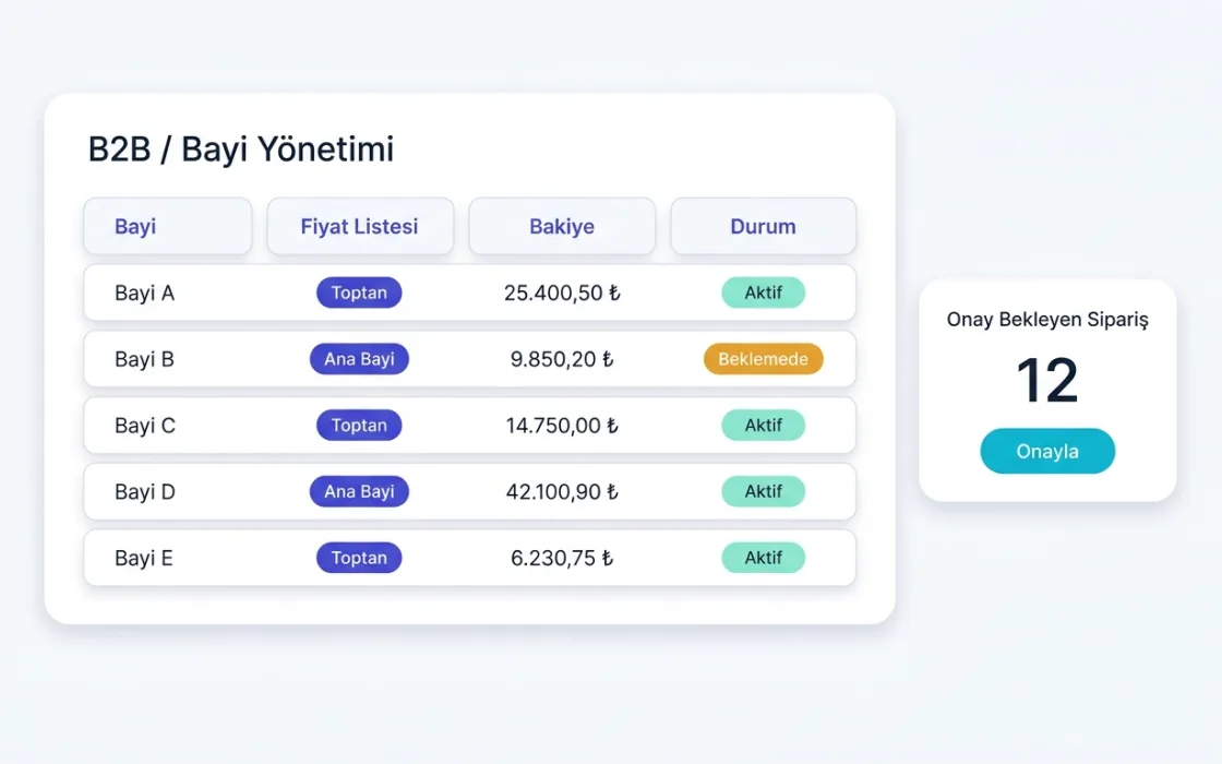 B2B bayi yönetimi ekranı: bayi listesi, fiyat listesi ve onay bekleyen sipariş