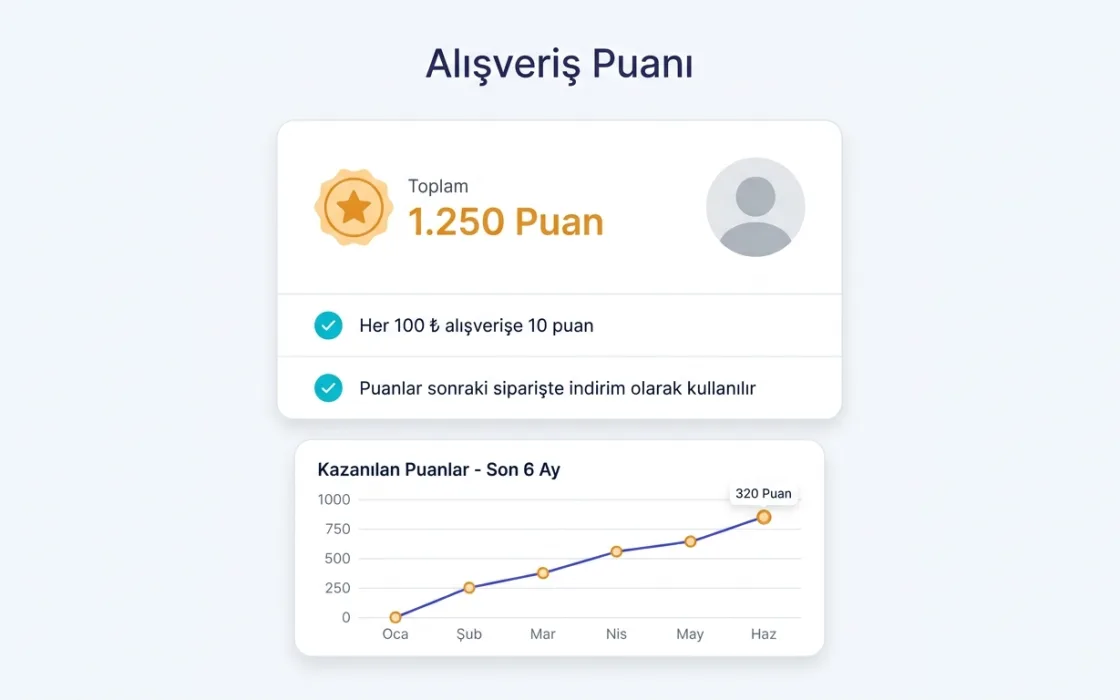 Alışveriş puanı ekranı: müşteri puan bakiyesi ve kazanım kuralları