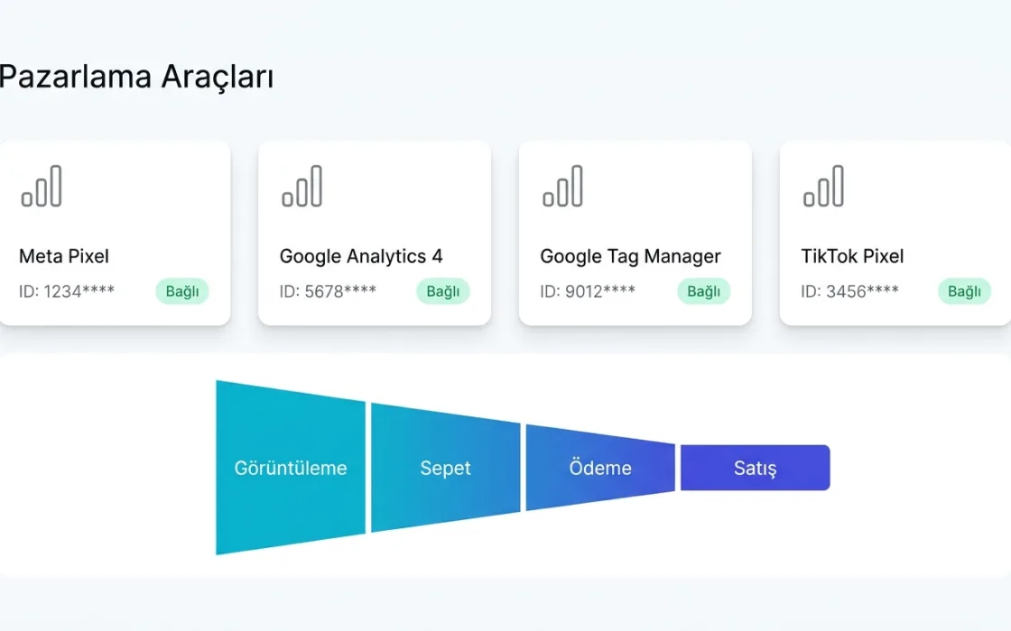 Pazarlama araçları ekranı: pixel ve analitik bağlantıları