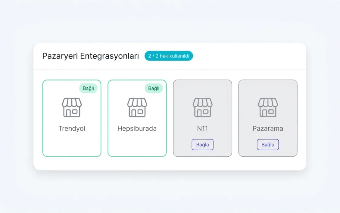Pazaryeri entegrasyonları ekranı: dört pazaryerinden ikisi bağlı